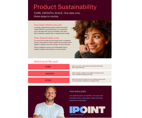 IPOINT Product Sustainability Flyer